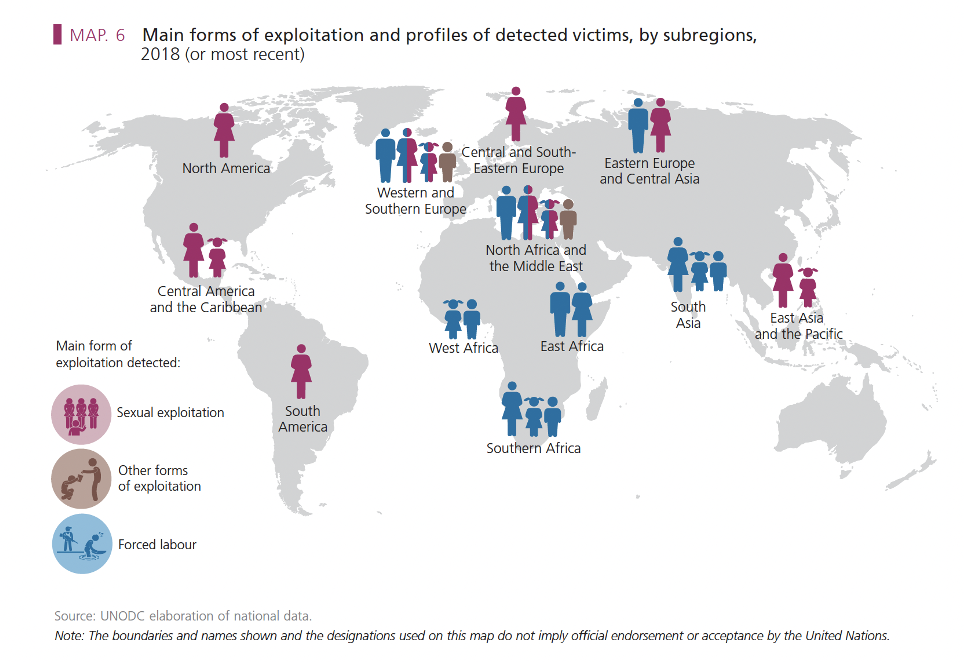 Main forms of human trafficking by regions of the world