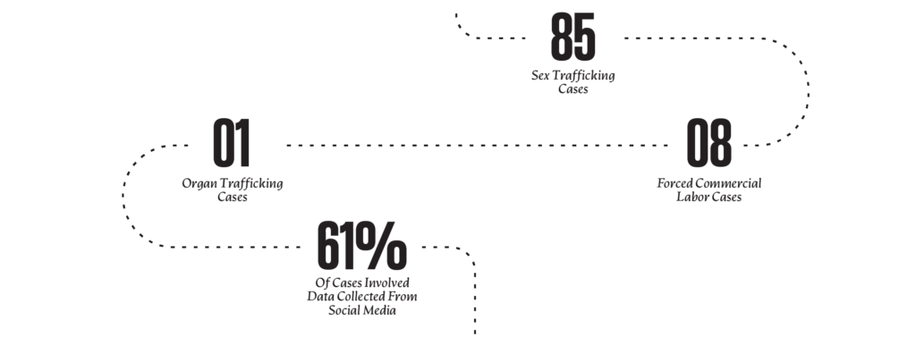 2023 Human Trafficking Report - The Exodus Road