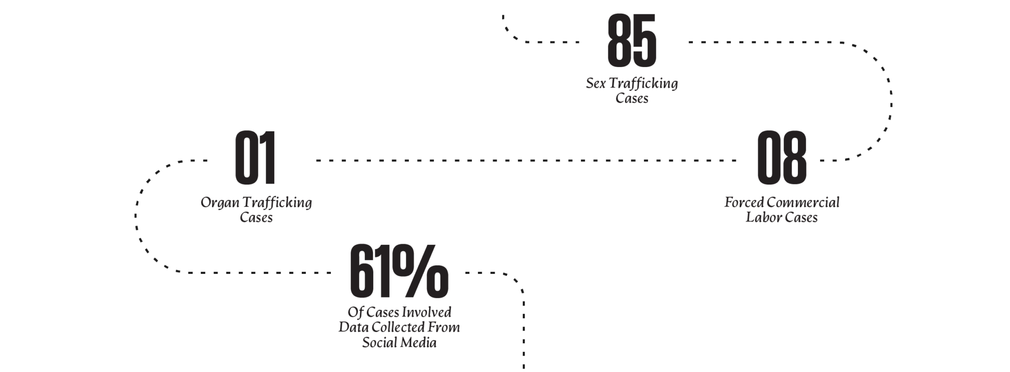 2023 Human Trafficking Report - The Exodus Road