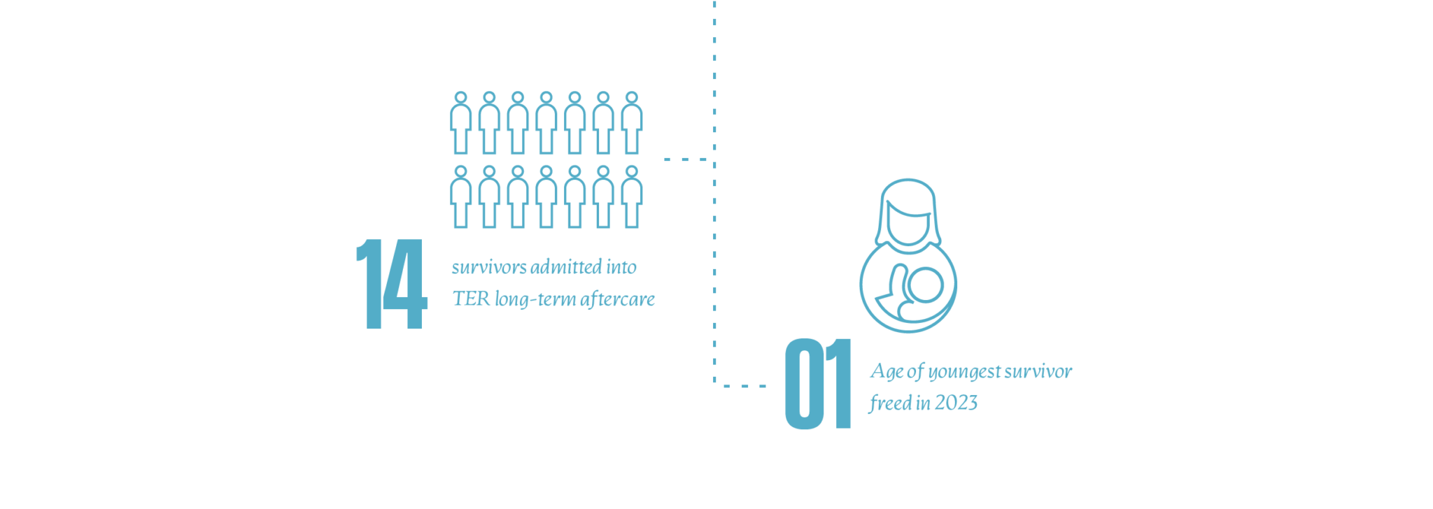2023 Human Trafficking Report - The Exodus Road